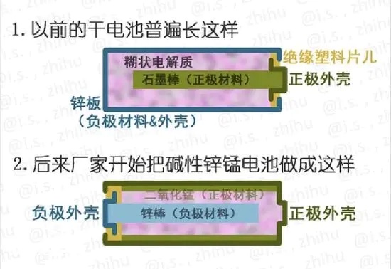 电池工作原理_干电池原理_电池原理及日常使用常识