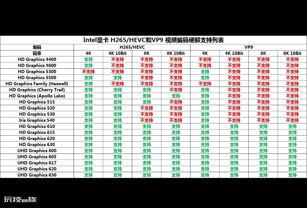 黑群晖硬件参数一览表包含显卡和网卡-图片1