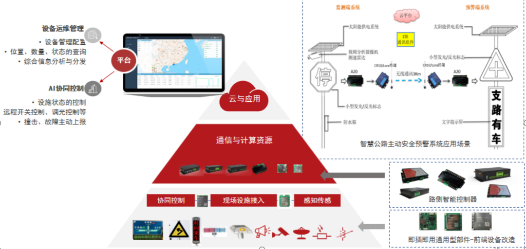 2022 aiot产业全景图谱系列解读（三）丨保障连接通路，为什么说通信“管道”是行业发展助推剂？