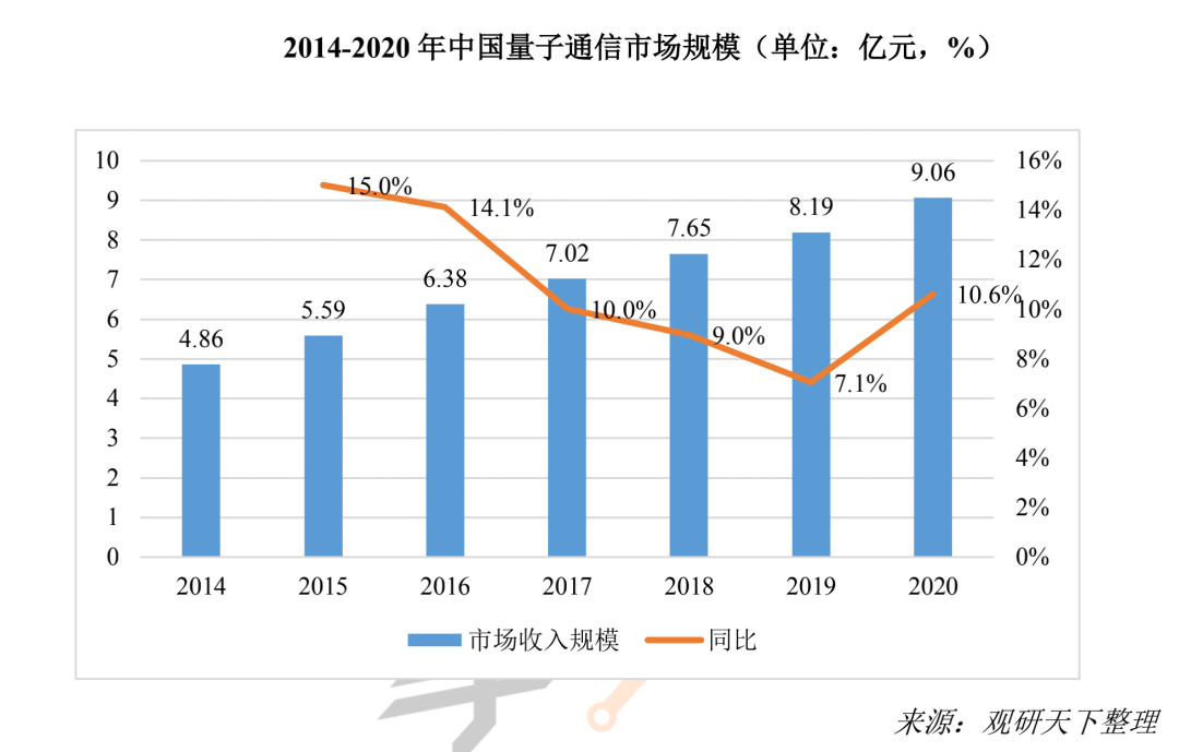 2022 aiot产业全景图谱系列解读（三）丨保障连接通路，为什么说通信“管道”是行业发展助推剂？